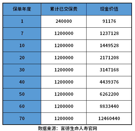 增额终身寿险哪款比较好？不知道选的可以看看