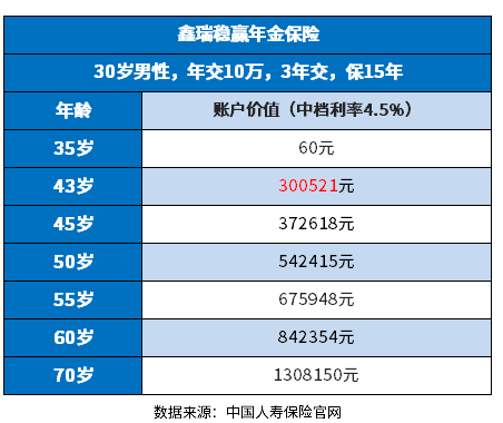 中国人寿鑫瑞稳赢年金险怎么样？识别2023国寿开门红方法很简单