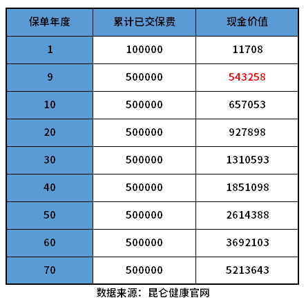 增额终身寿险哪款比较好？不知道选的可以看看