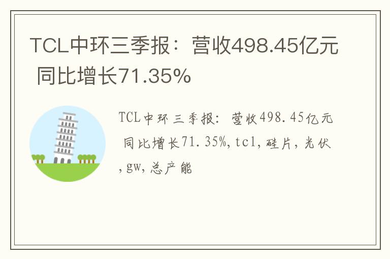 TCL中环三季报：营收498.45亿元 同比增长71.35%
