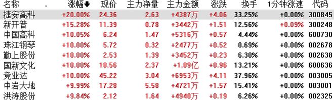 上海亚商投顾：沪指震荡反弹 风电、教育板块大涨