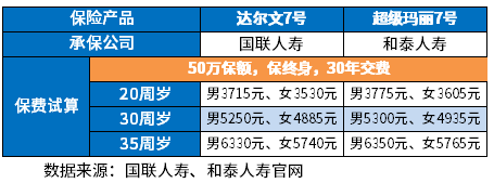 2022重疾险哪家公司好？实用且全面的挑选指标奉上