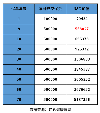 增额终身寿险，介绍热门产品+交费技巧