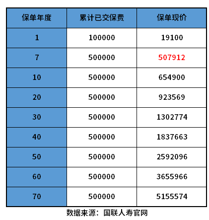 哪家的增额终身寿险好？值得买吗？