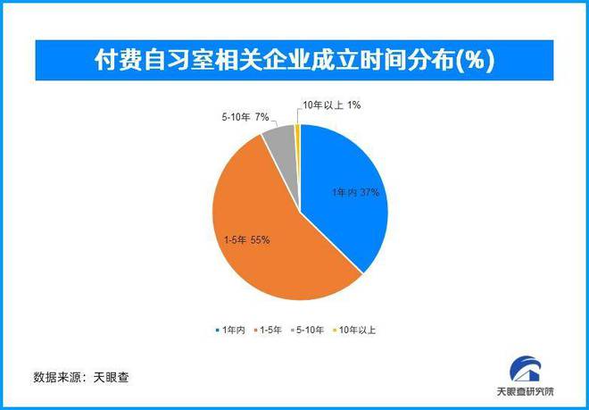 哪个省的付费自习室最多，你知道吗？