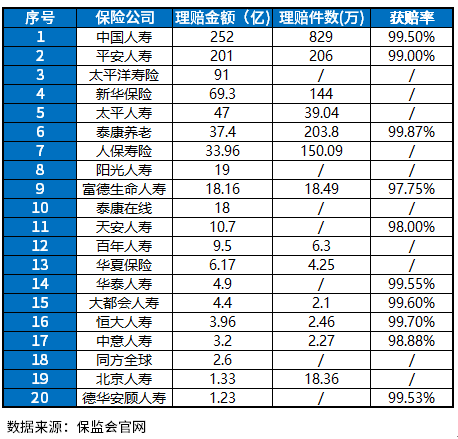 保险公司哪家口碑比较好？注意这些点，才能读懂真相