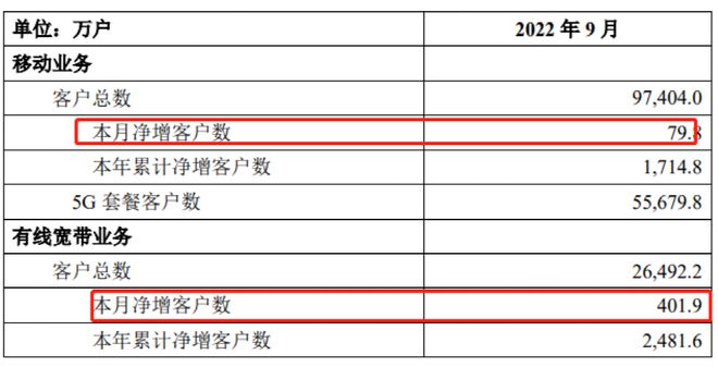 两大通信巨头三季报亮相！“牛散”吃货超5亿