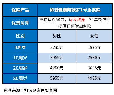 2022重疾险哪家公司好？实用且全面的挑选指标奉上