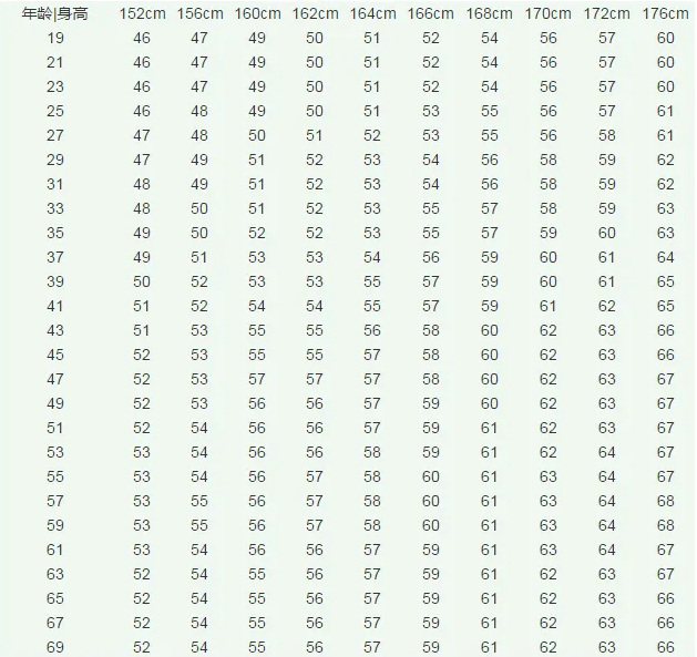 女性年龄身高图片