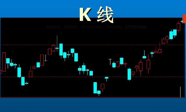 股票中的k线是什么