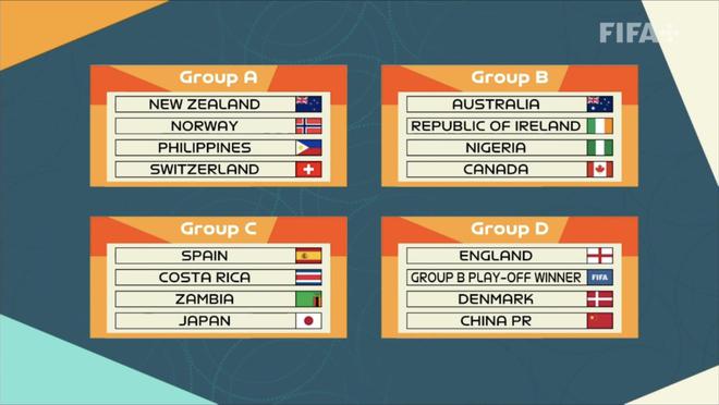 女足世界杯抽签-中国身处D组 与英格兰丹麦同组