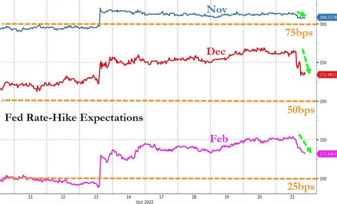 美联储“发声”搅动市场，加息预期大幅下行
