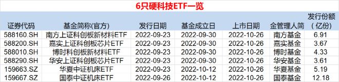 多位牛散“现身”硬科技ETF！