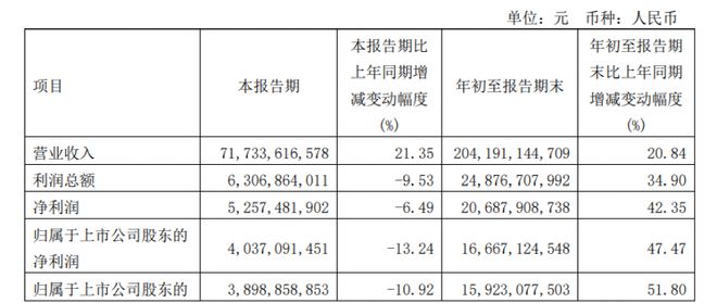 邓晓峰放大招！大举增持2亿多