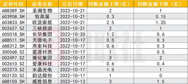 A股再迎回购潮！市场底部已显现？回顾历次《回购规则》修订时股市发生了什么