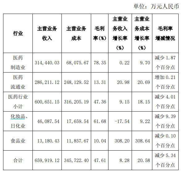 第三季度营收净利双降 片仔癀跌停