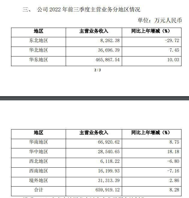 第三季度营收净利双降 片仔癀跌停