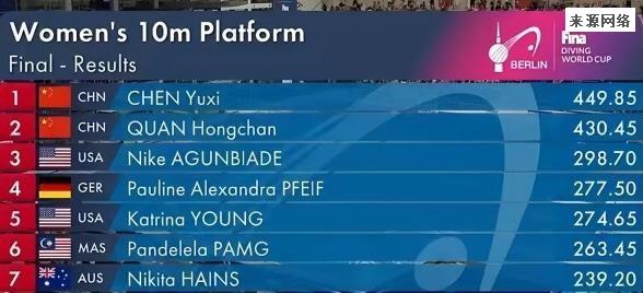 全红婵爆冷丢冠原因曝光 周继红或正式出手陈芋汐成最大受益者