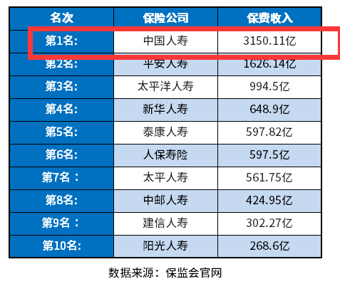 中国人寿鑫享未来三年期4.8利率可不可信？用这些方法试试