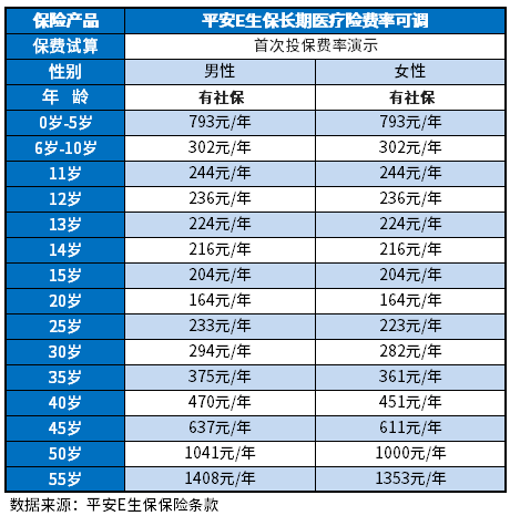 平安保险商业险价格表 儿童成人医疗重疾一网打尽