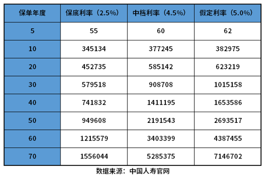 国寿鑫享未来两全保险怎么样？这些方法可以判断