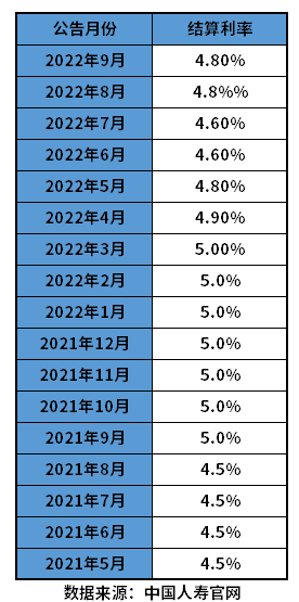 国寿鑫尊宝终身寿险万能型a怎么样？教您几个看懂产品的方法