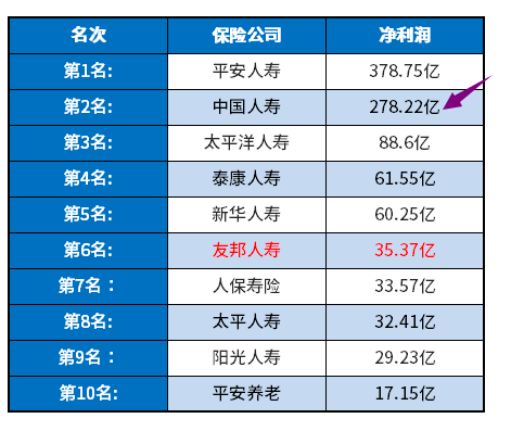 中国人寿鑫享未来三年期4.8利率可不可信？用这些方法试试