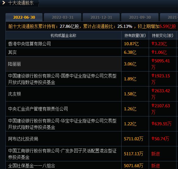 证券板块下跌 东方财富跌超7%