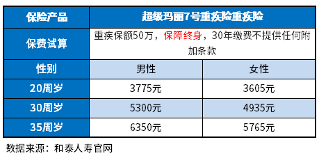 中国好的重疾险排名榜整理！盘点儿童成人的干货都在这里