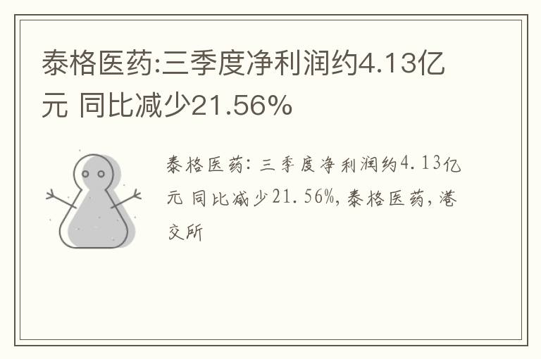 泰格医药:三季度净利润约4.13亿元 同比减少21.56%