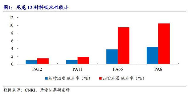 打破垄断，汽车又一材料国产化了