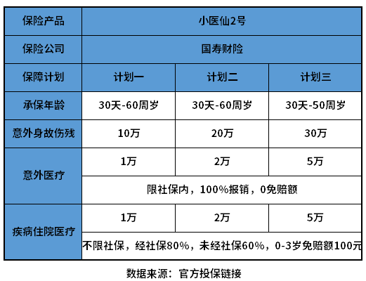 商业医疗险一年多少钱？附产品价格表