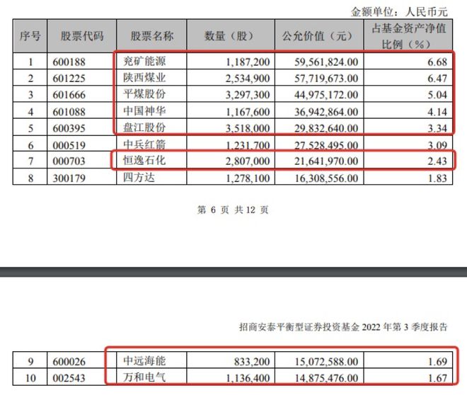 能源股成“关键仓位” 多位基金名将加大配置