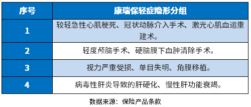 德华安顾康瑞保重疾险优缺点有哪些？教您几个实用方法