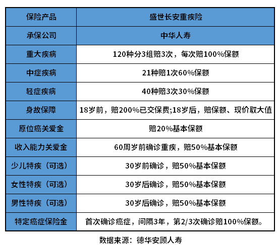 德华安顾康瑞保重疾险优缺点有哪些？教您几个实用方法