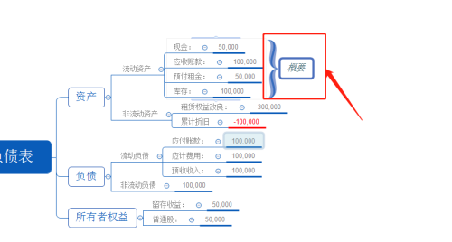 XMIND 8如何使用概要 XMIND 8使用概要的方法