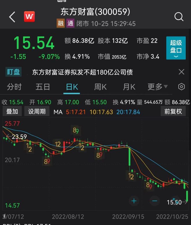 2000亿“券茅”也扛不住！三季度业绩下滑14%，公司称没有提前泄露财务数据可能