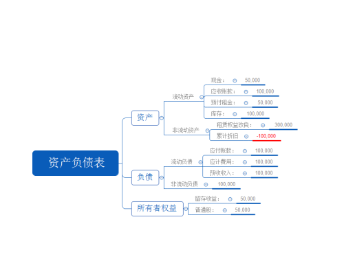 XMIND 8如何使用概要 XMIND 8使用概要的方法