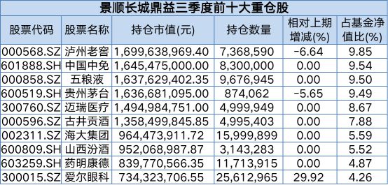 狂买这些股！刘格菘、冯明远、谢治宇、刘彦春、杨金金等最新操作大曝光！