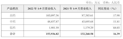 百亿白酒股突然“爆雷”！7万股民要懵了？