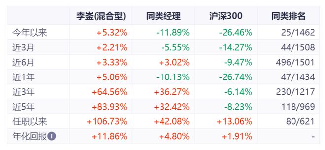 能源股成“关键仓位” 多位基金名将加大配置