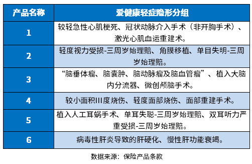 为什么不建议买重疾险？读懂这几点就清楚了