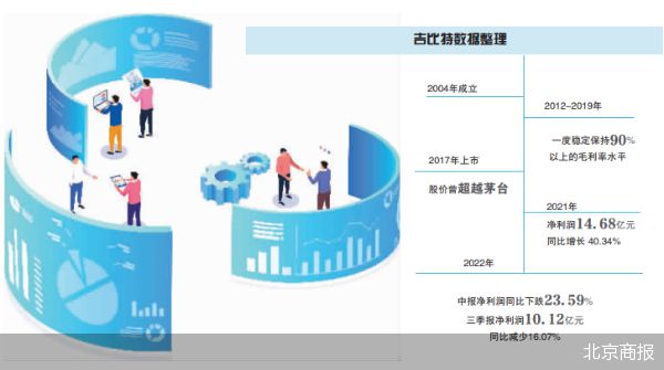 《羊了个羊》赚足热度也带不动股东吉比特