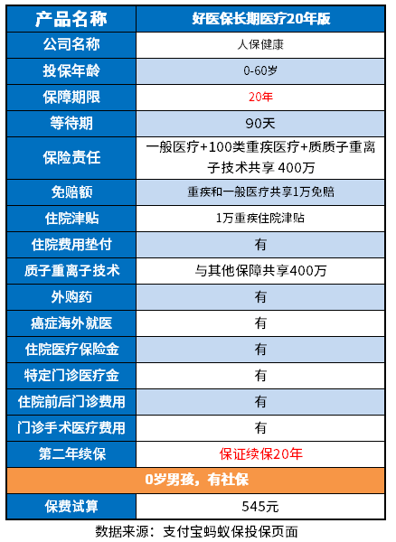 好医保长期医疗险可靠吗？通过这些方法辨别