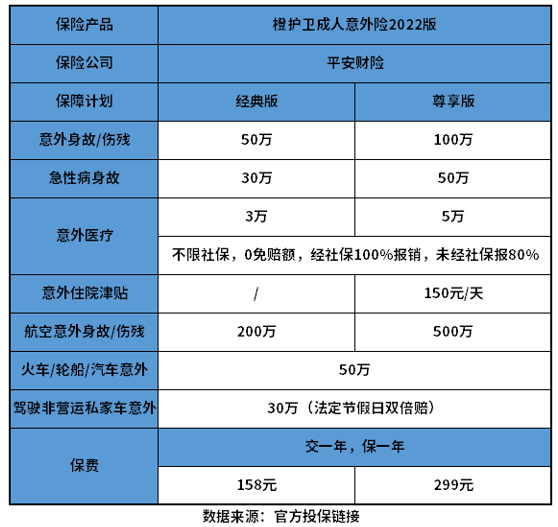 意外险一年多少钱？附少儿、成人一览表