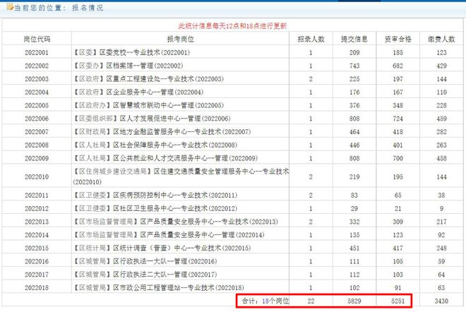 基层事业单位招考，考录比超过200：1，年轻人为何迷恋编制？