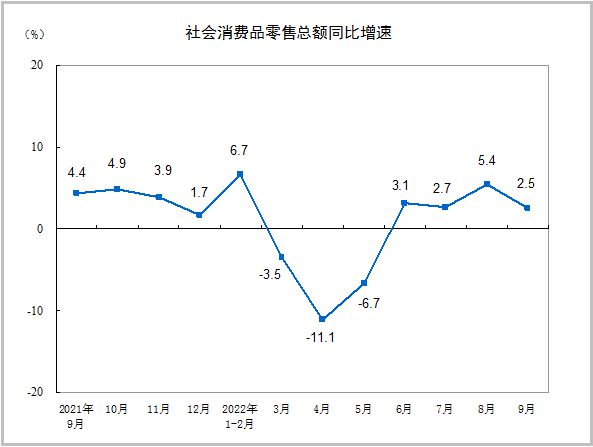 商务部：稳经济促消费政策效果显现 消费有望继续稳定恢复