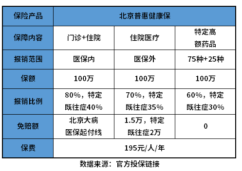 北京普惠健康保2023是真的吗？多个方法教会你