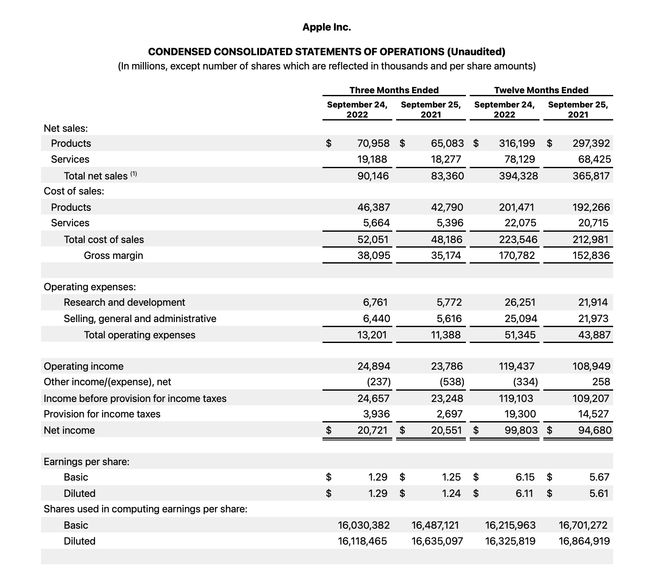 苹果Q4财报：iPhone营收不及预期 美元走强拖累整体收入增速