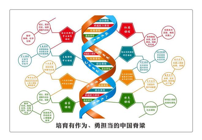 这所中学的目标，是培养有作为、勇担当的“中国脊梁”